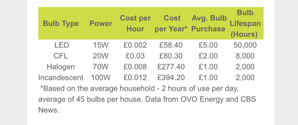 Are solar panels worth investing in now as part of the energy crisis?