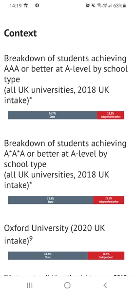 State school oxbridge bias