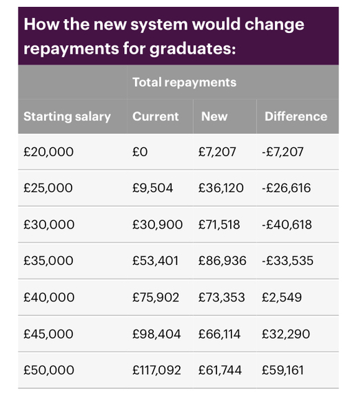In this scenario, does it make sense to pay uni fees upfront?