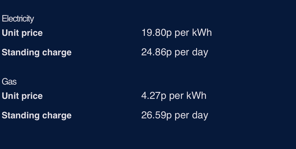 Another bloody energy fixed tariff vs variable question. Am stupid.