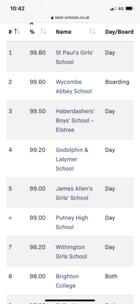 Which independent girls' school is the classiest in the UK?