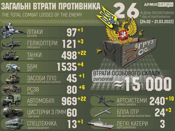 Ukraine-invasion-part-15