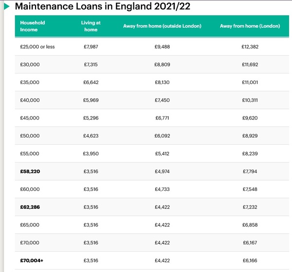 Paying for university living expenses