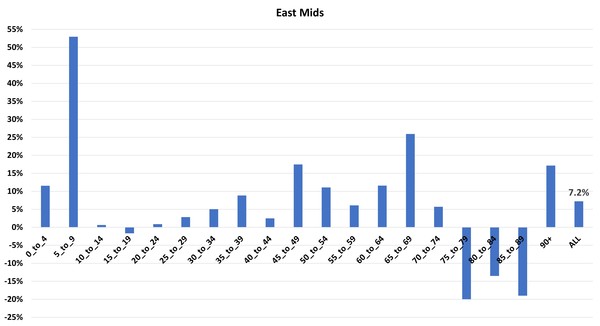 Data, Stats and Daily Numbers started 18th January 2022