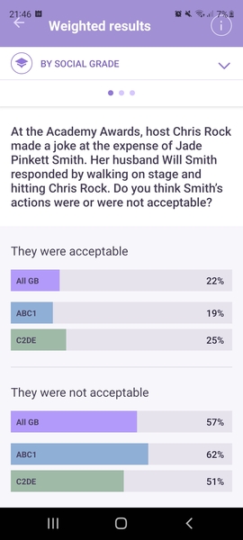 I'm going to say it: There's a class divide in the Will Smith incident