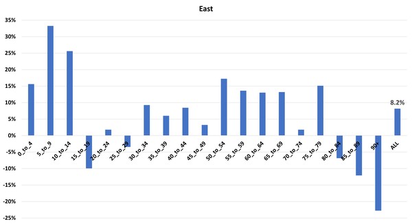 Data, Stats and Daily Numbers started 18th January 2022