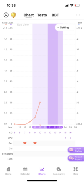 🌈Ttc after miscarriage thread 6 🌈✨🙌💞