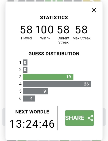 To wonder about your average wordless score ?