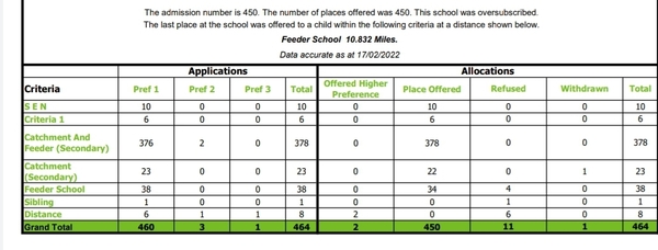 No secondary school offer ?