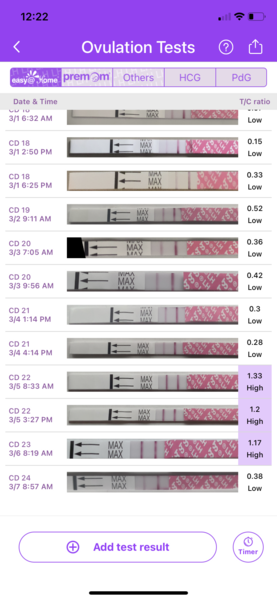 Hoping for a BFP in March