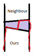 Boundaries don't quite match when selling... what to do?