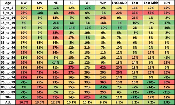 Data, Stats and Daily Numbers started 18th January 2022