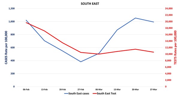 Data, Stats and Daily Numbers started 18th January 2022