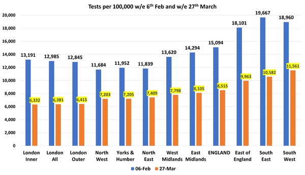 Data, Stats and Daily Numbers started 18th January 2022