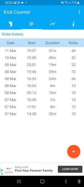 Kick count Pattern developing?