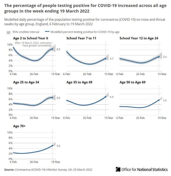 Schools still a covid shitshow