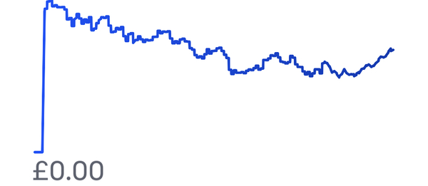 Timeline of heartbreak…..