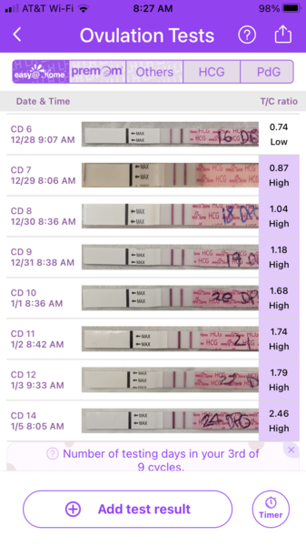 BFP or CP?