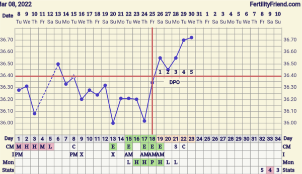 Hoping For a BFP in April