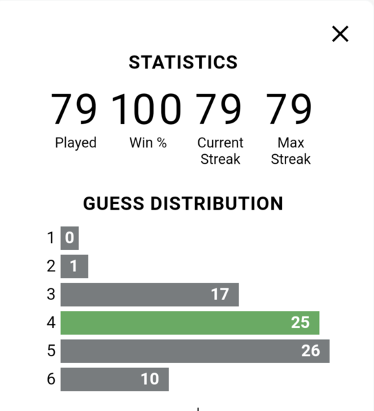 To wonder about your average wordless score ?