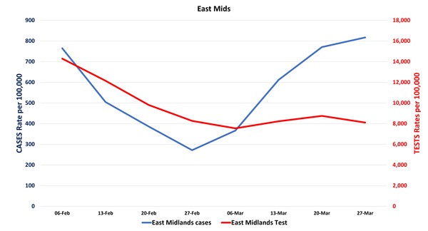 Data, Stats and Daily Numbers started 18th January 2022
