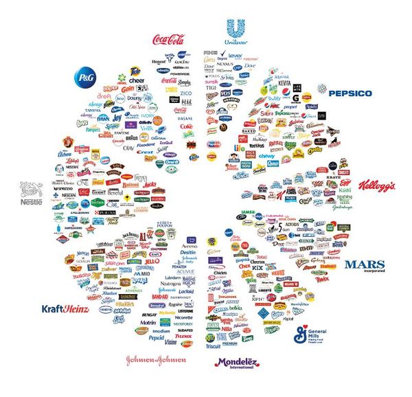 NHS healthy food guidelines - confusion