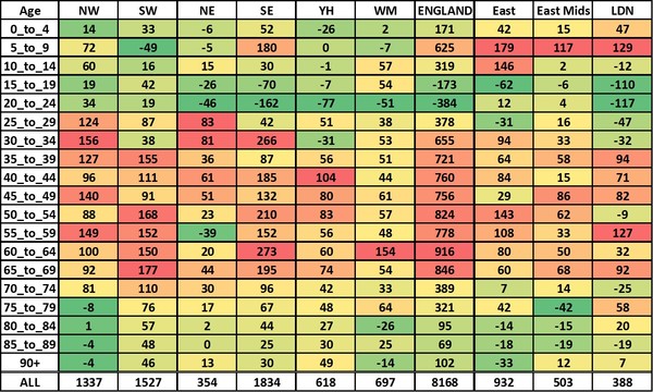 Data, Stats and Daily Numbers started 18th January 2022