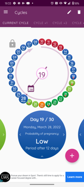Hoping For a BFP in April