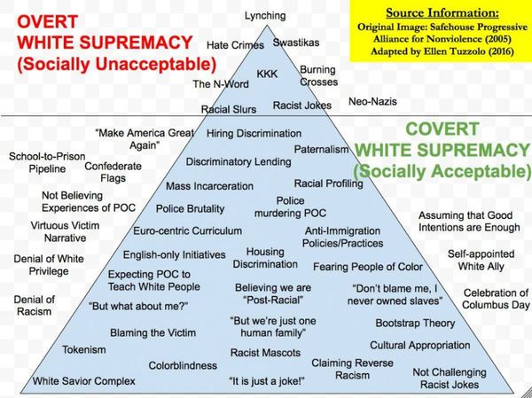 To what extent would you say the UK is a racist country?
