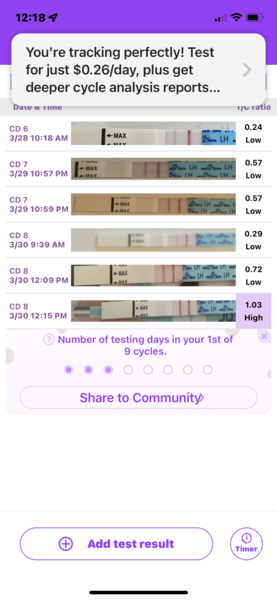 Ovulation after miscarriage