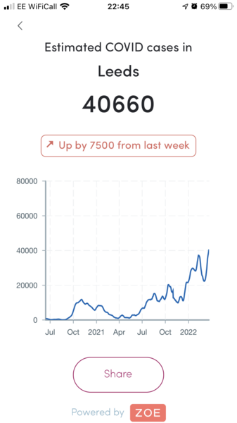 Schools still a covid shitshow