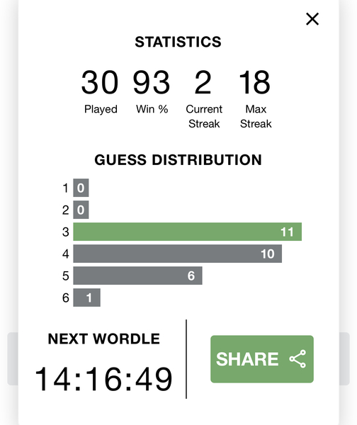 To wonder about your average wordless score ?