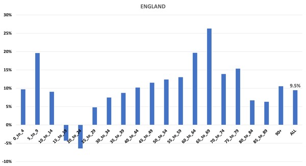 Data, Stats and Daily Numbers started 18th January 2022