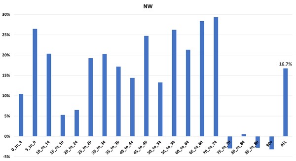 Data, Stats and Daily Numbers started 18th January 2022