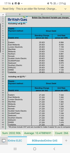 Energy Tariff Question