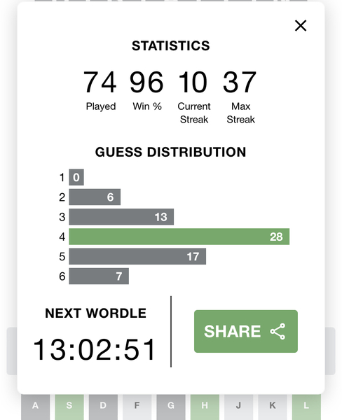 To wonder about your average wordless score ?