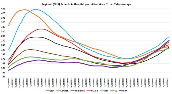 Data, Stats and Daily Numbers started 18th January 2022
