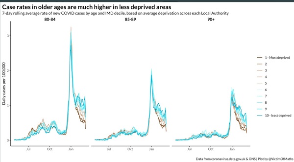 Data, Stats and Daily Numbers started 18th January 2022