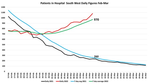 Data, Stats and Daily Numbers started 18th January 2022