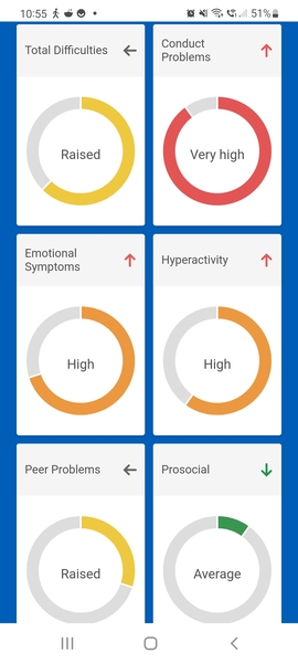 Camhs  what does this mean (pic)