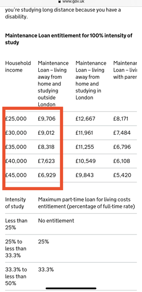 to ask how finances for a non-single-parent work for a Higher Technical Qualification or degree?