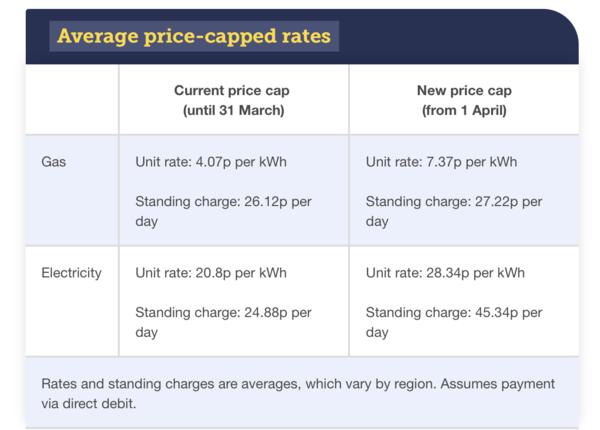 What to do Electricity bill could be £10,000?