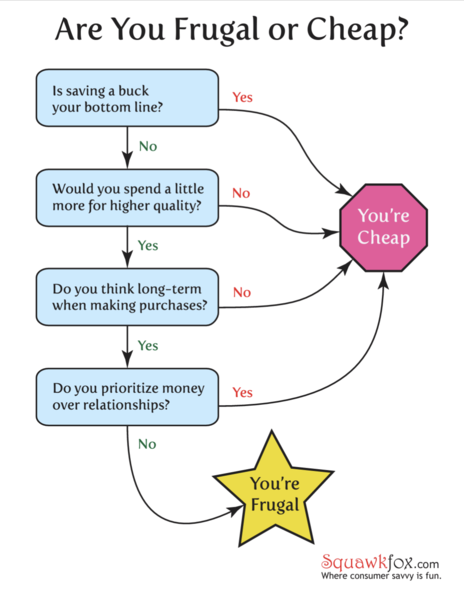 If you are financially comfortable, have you started cutting back on non-essentials?