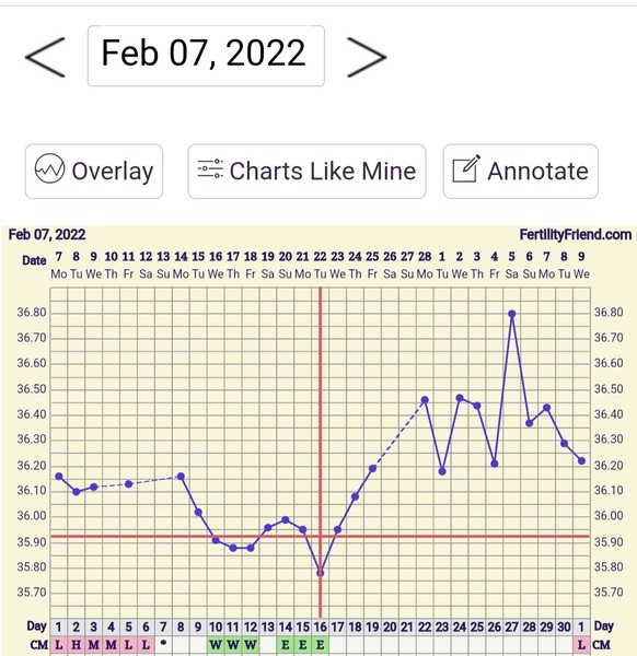 Charters! Wth is up with this cycle?!