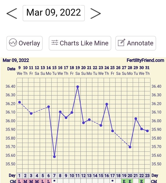 Charters! Wth is up with this cycle?!