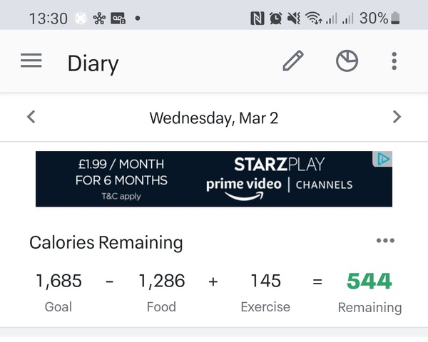 Weight gain after kids