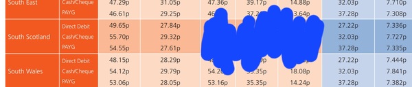 Energy again - sorry - but a bit more complicated for me and I need help