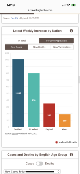 Heading into winTier ..... the one we hoped it would be over before...