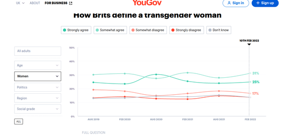 Talkradio poll 'Can a woman have a penis?'