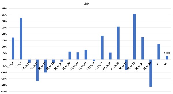 Data, Stats and Daily Numbers started 18th January 2022